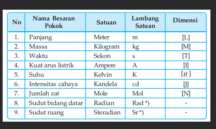 7 besaran turunan