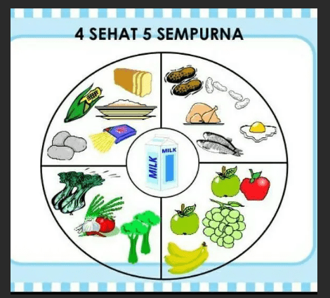 Menghias Makanan 4 Sehat 5 Sempurna