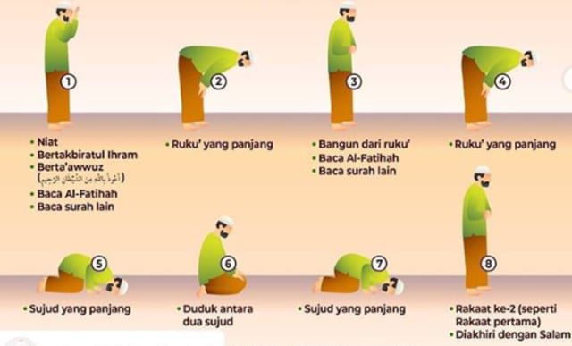 Tata cara sholat isya 4 rakaat