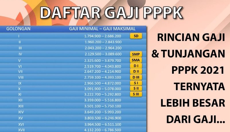 Pengisian Data Gaji dan Tunjangan 1