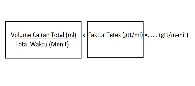Rumus Perhitungan Dosis Obat