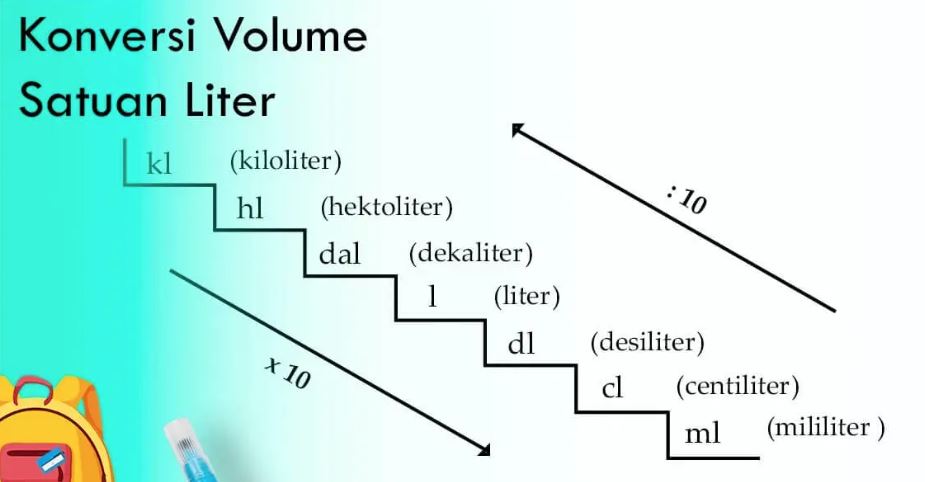 Keperluan Konversi Liter ke Mililiter