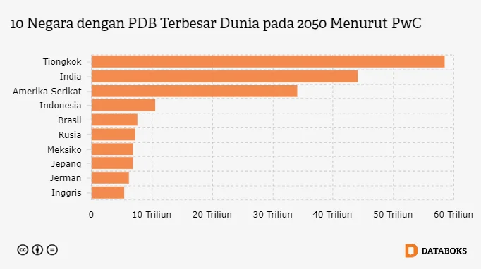 Pusat Keunggulan Ekonomi