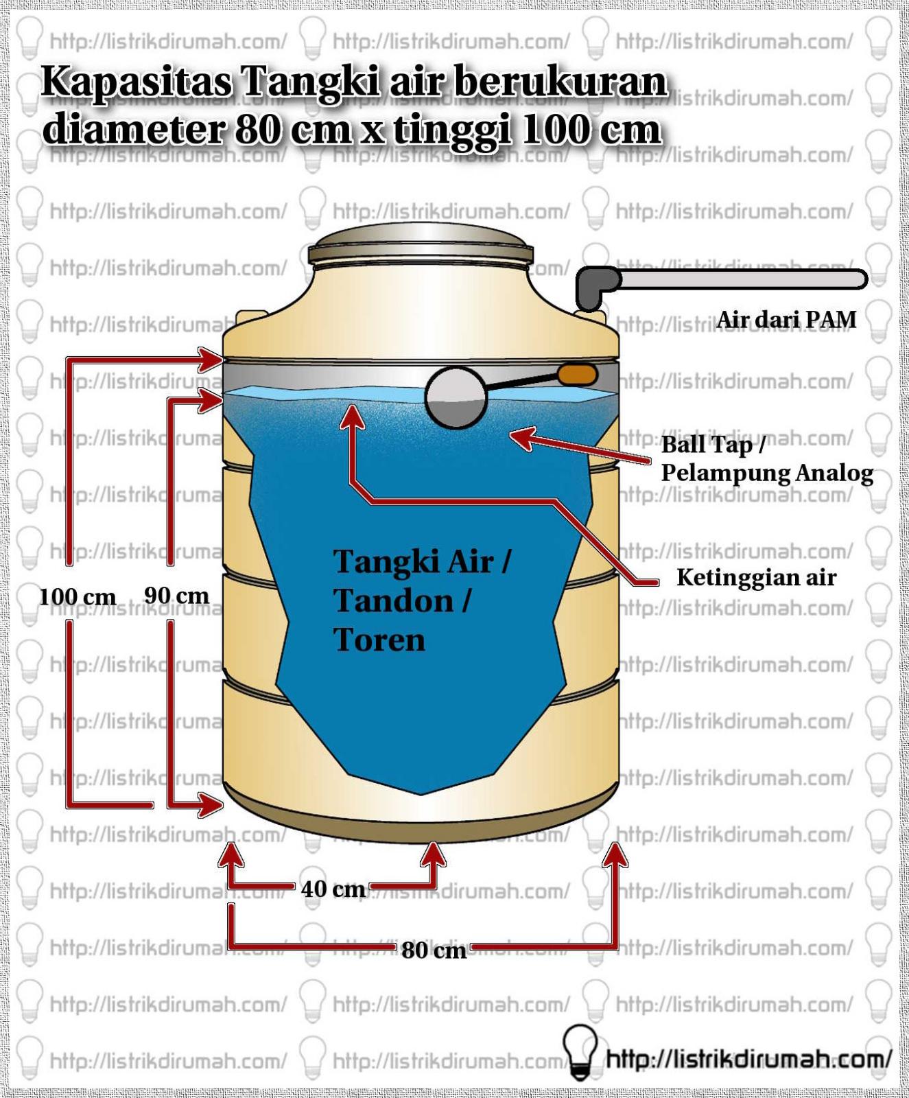 cara menghitung volume air