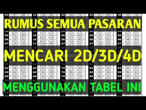 Cara Mengetahui Nomor yang Akan Keluar