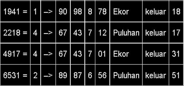 cara merumus togel