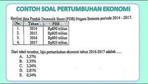 Cara Menghitung Pertumbuhan Ekonomi