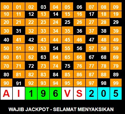 Cara Tembus Togel 4 Angka Hongkong 2023