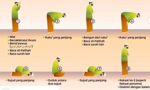 Tata cara sholat isya 4 rakaat