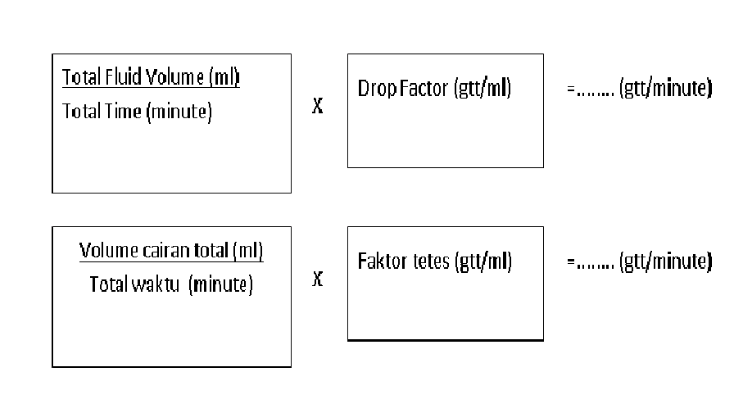 Rumus Perhitungan Dosis Obat