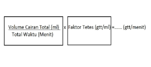 Rumus Perhitungan Dosis Obat