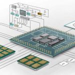 Arsitektur Prosesor CISC