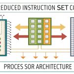 Arsitektur Prosesor RISC