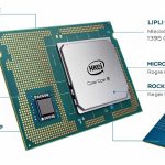 Ilustrasi Intel Core i9 Generasi ke-11 (Rocket Lake)