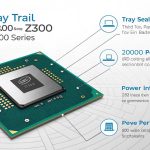 Intel Atom Z3000 Series