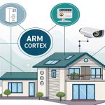 ARM Cortex dalam Perangkat IoT