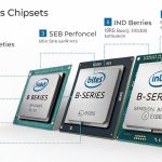 Chipset Intel Seri B