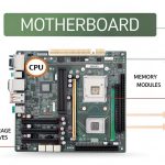 Fungsi Utama Motherboard untuk Menghubungkan Komponen Utama dalam Sistem Komputer