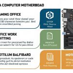 Memilih Motherboard Komputer Berdasarkan Tujuan Penggunaan