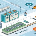 Penerapan ARM Cortex dalam Perangkat Industri
