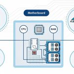Peran Penting Motherboard dalam Menentukan Kompatibilitas Komponen Komputer
