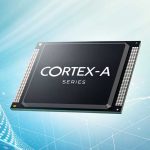 Cortex-A Series