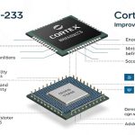 Cortex-M23 dan Cortex-M33