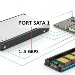 Port SATA I